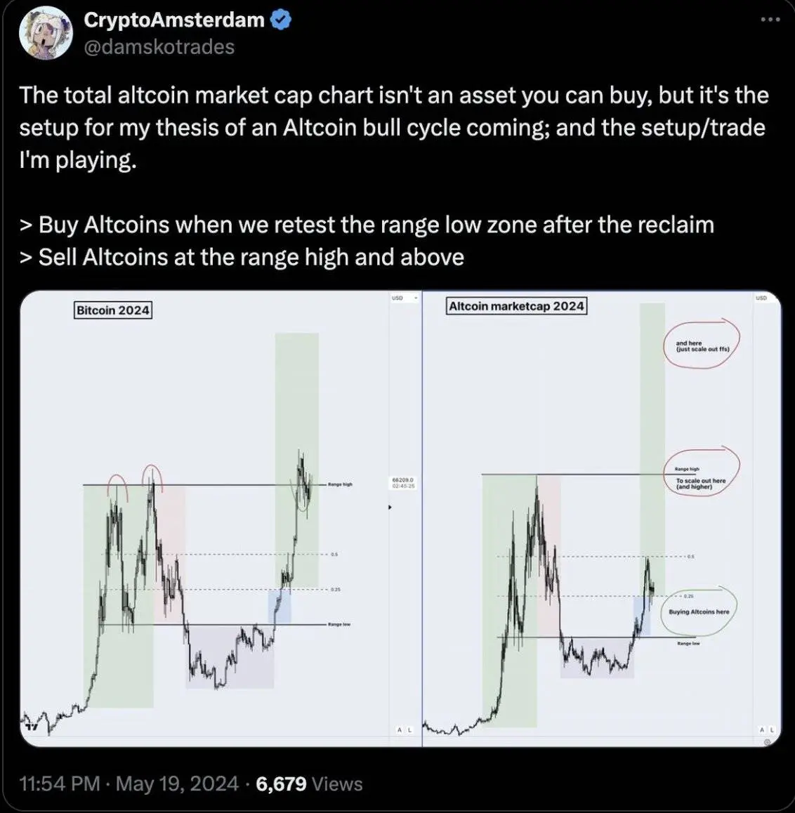 解码山寨季：6 大建仓策略，助你把握山寨行情
